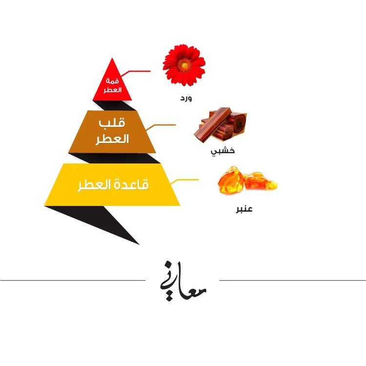 Maani Eau De Parfum 70ml by AL MAJED OUD